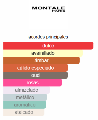 ARABIANS TONKA - MONTALE PARIS