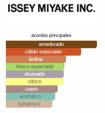 L'EAU D'ISSEY NUIT - ISSEY MIYAKE