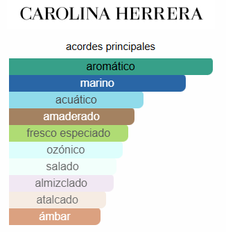 CH MEN UNDER THE SEA - CAROLINA HERRERA