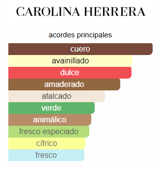 CH Men - Carolina Herrera