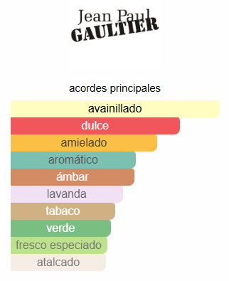 LE MALE ELIXIR - JEAN PAUL GAULTIER