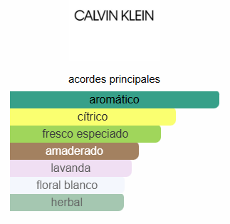 ETERNITY FOR MEN - CALVIN KLEIN