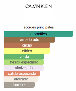 CK IN2U HIM - CALVIN KLEIN