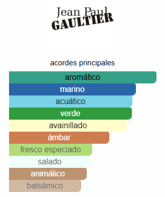 LE MALE IN THE NAVY - JEAN PAUL GAULTIER