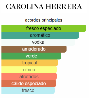 212 VIP MEN - CAROLINA HERRERA