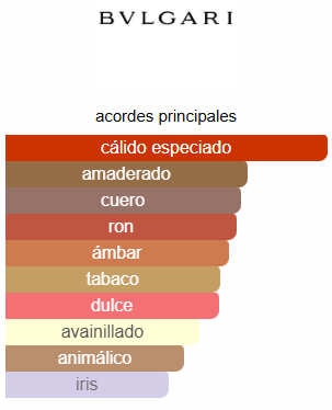 MAN IN BLACK - BVLGARI