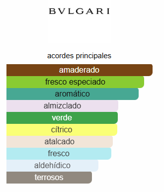 AQVA POUR HOMME - BVLGARI