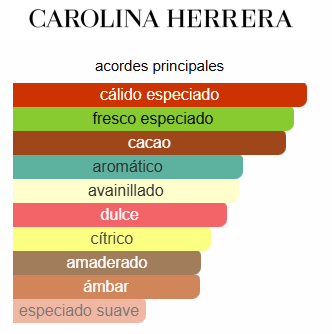 BAD BOY - CAROLINA HERRERA