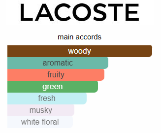 RED STYLE IN PLAY - LACOSTE