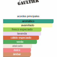 LE MALE - JEAN PAUL GAULTIER