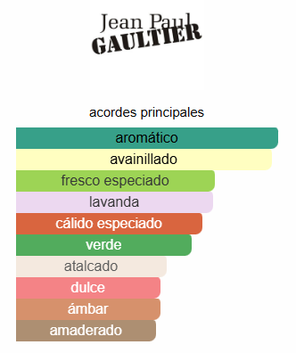 LE MALE - JEAN PAUL GAULTIER