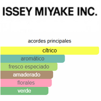 L'EAU D'ISSEY POUR HOMME - ISSEY MIYAKE