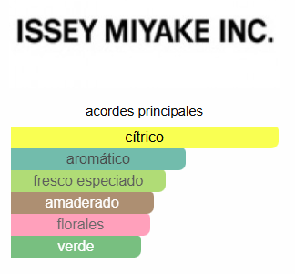 L'EAU D'ISSEY POUR HOMME - ISSEY MIYAKE