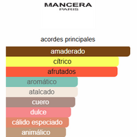 CEDRAT BOISE - MANCERA PARIS