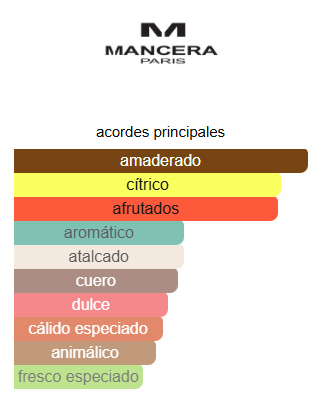 CEDRAT BOISE - MANCERA PARIS