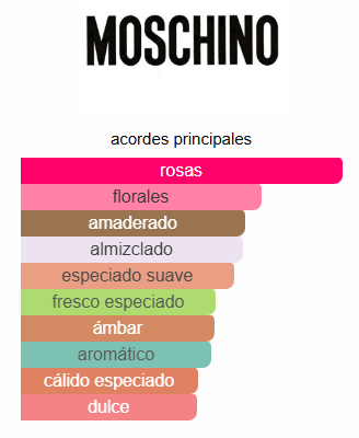 TOY BOY - MOSCHINO