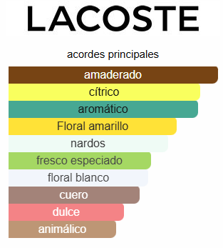 LACOSTE — L.12.12 BLANC