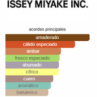 L'EAU D'ISSEY NUIT - ISSEY MIYAKE