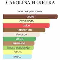 CH Men -  Carolina Herrera