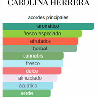 212 HEROES - CAROLINA HERRERA