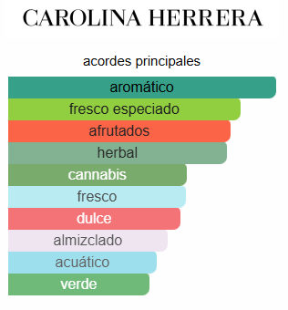 212 HEROES - CAROLINA HERRERA