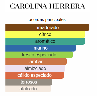 212 MEN AQUA - CAROLINA HERRERA