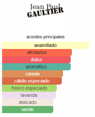 ULTRA MALE - JEAN PAUL GAULTIER