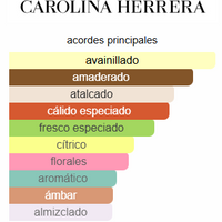 212 SEXY MEN - CAROLINA HERRERA