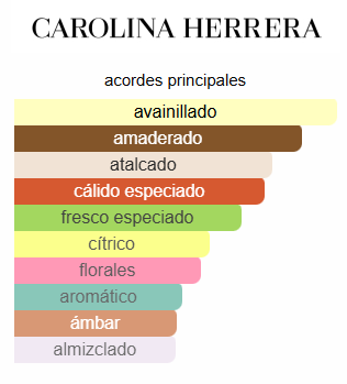 212 SEXY MEN - CAROLINA HERRERA