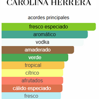 212 VIP MEN - CAROLINA HERRERA