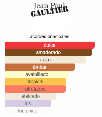 LE BEAU LE PARFUM - JEAN PAUL GAULTIER