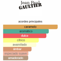 SCANDAL POUR HOMME - JEAN PAUL GAULTIER