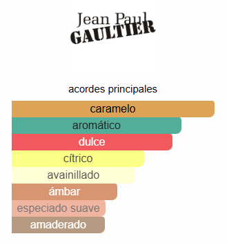 SCANDAL POUR HOMME - JEAN PAUL GAULTIER