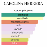 212 VIP BLACK - CAROLINA HERRERA