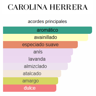 212 VIP BLACK - CAROLINA HERRERA