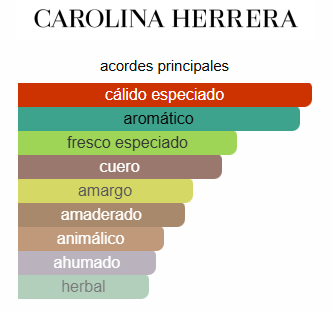 212 VIP BLACK RED - CAROLINA HERRERA