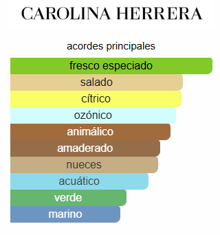 212 VIP MEN WILD PARTY - CAROLINA HERRERA