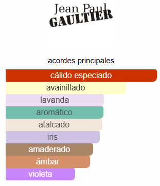 LE MALE LE PARFUM - JEAN PAUL GAULTIER